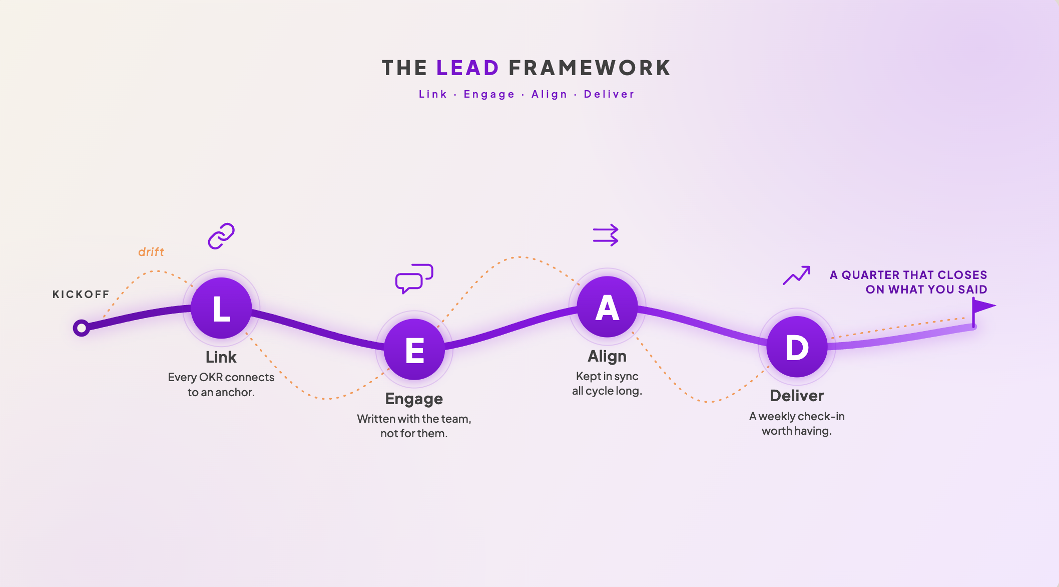 The Lead Framework
