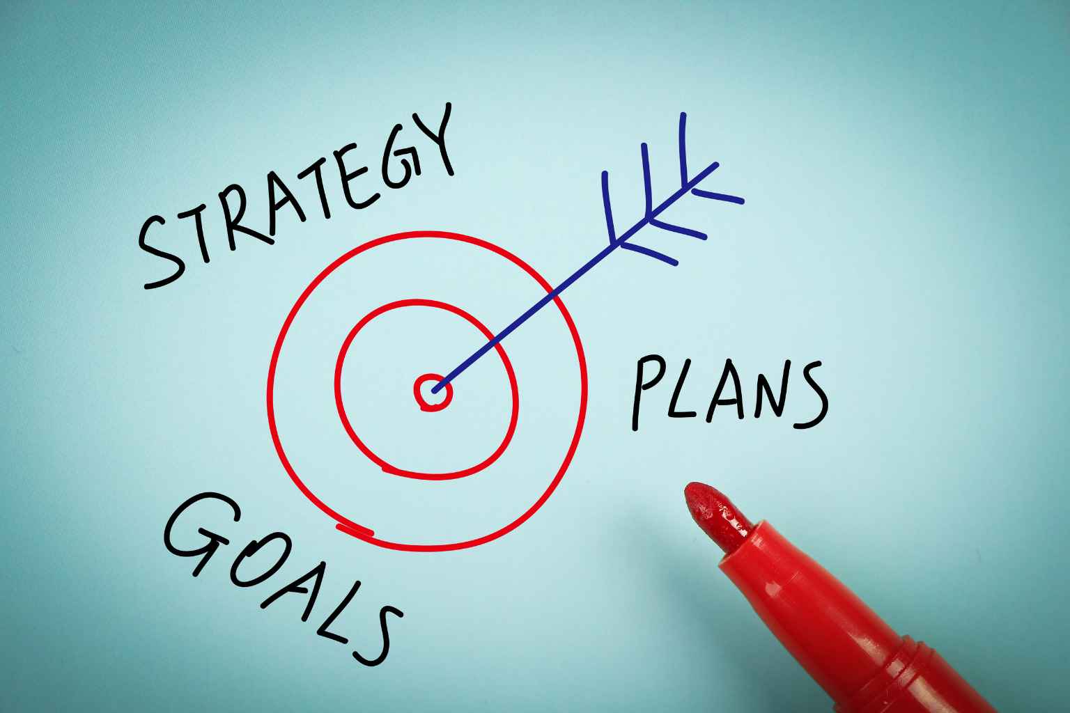 Link OKRs to Strategy: The Six Anchors Every OKR Needs